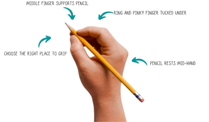 Correct pencil grip